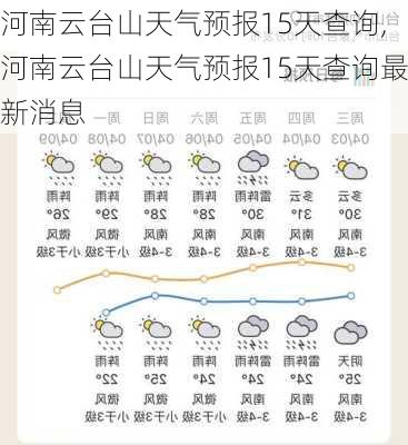 河南云台山天气预报15天查询,河南云台山天气预报15天查询最新消息