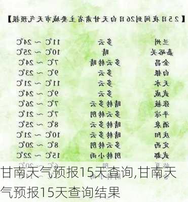 甘南天气预报15天查询,甘南天气预报15天查询结果