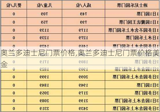 奥兰多迪士尼门票价格,奥兰多迪士尼门票价格美金