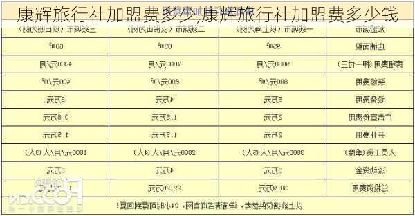 康辉旅行社加盟费多少,康辉旅行社加盟费多少钱