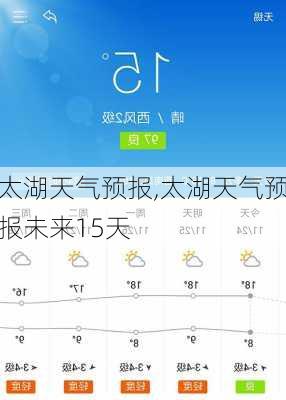 太湖天气预报,太湖天气预报未来15天