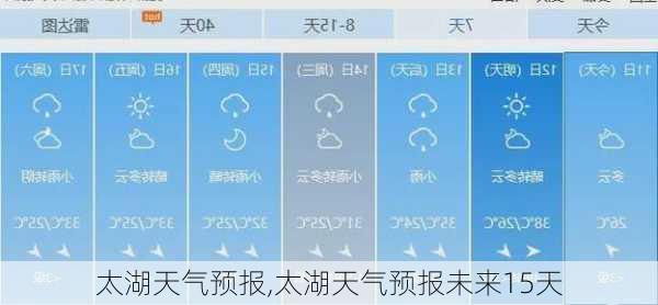 太湖天气预报,太湖天气预报未来15天