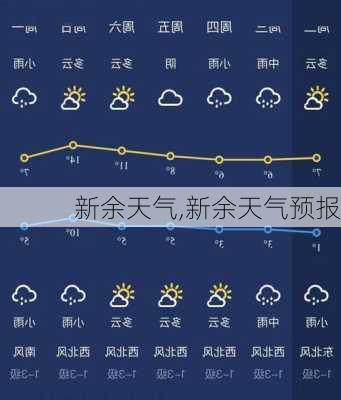 新余天气,新余天气预报