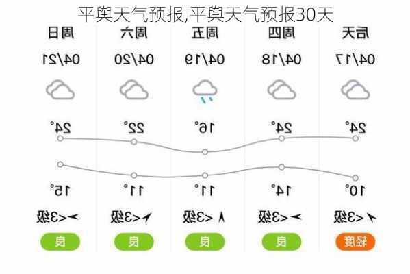 平舆天气预报,平舆天气预报30天