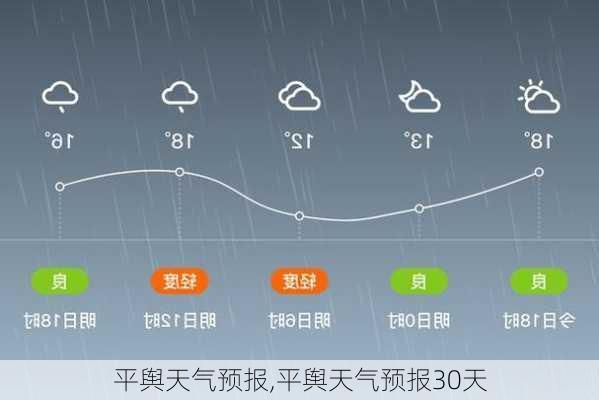 平舆天气预报,平舆天气预报30天