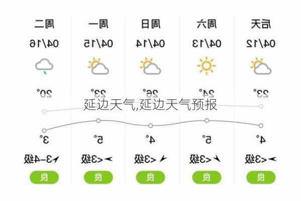 延边天气,延边天气预报