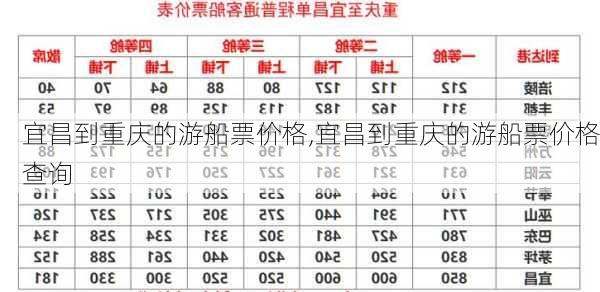 宜昌到重庆的游船票价格,宜昌到重庆的游船票价格查询