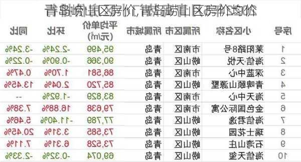 青岛崂山区房价,青岛崂山区房价均价