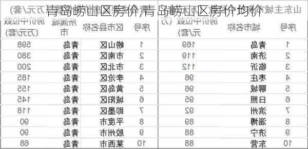 青岛崂山区房价,青岛崂山区房价均价