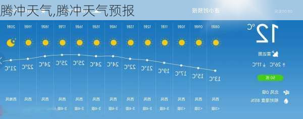 腾冲天气,腾冲天气预报