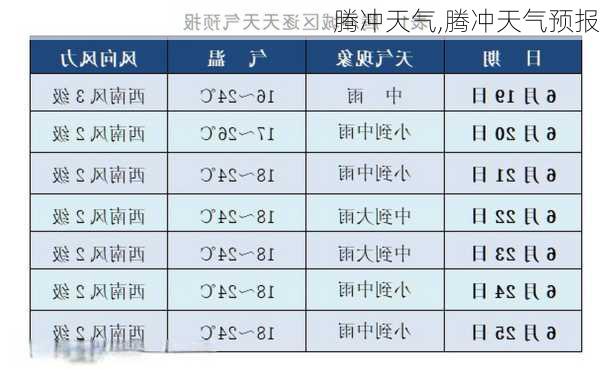 腾冲天气,腾冲天气预报