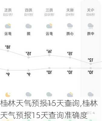 桂林天气预报15天查询,桂林天气预报15天查询准确度