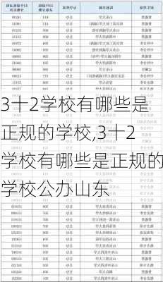 3十2学校有哪些是正规的学校,3十2学校有哪些是正规的学校公办山东