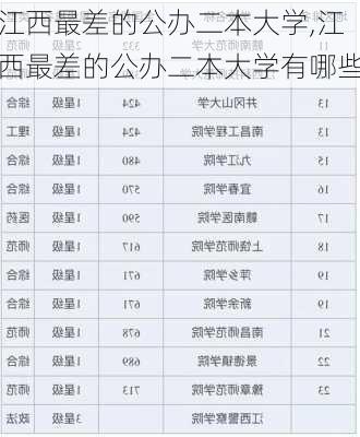 江西最差的公办二本大学,江西最差的公办二本大学有哪些