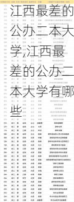 江西最差的公办二本大学,江西最差的公办二本大学有哪些