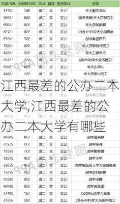 江西最差的公办二本大学,江西最差的公办二本大学有哪些