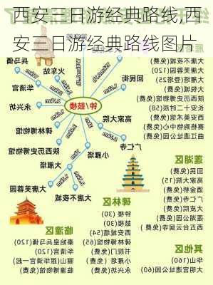 西安三日游经典路线,西安三日游经典路线图片