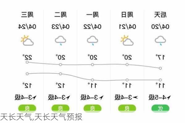 天长天气,天长天气预报