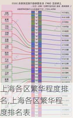 上海各区繁华程度排名,上海各区繁华程度排名表