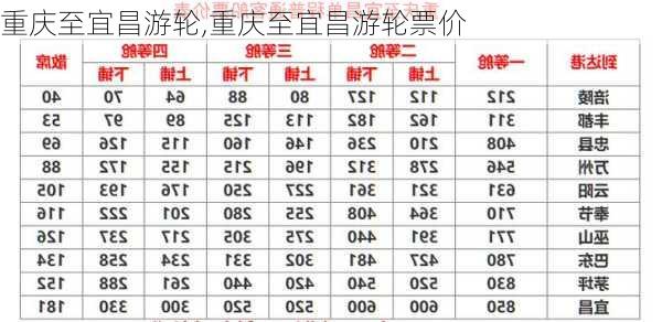 重庆至宜昌游轮,重庆至宜昌游轮票价