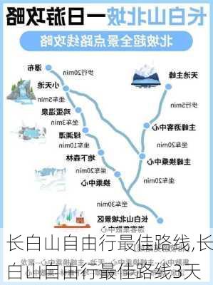 长白山自由行最佳路线,长白山自由行最佳路线3天