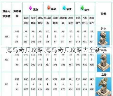 海岛奇兵攻略,海岛奇兵攻略大全新手