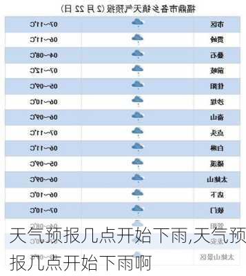 天气预报几点开始下雨,天气预报几点开始下雨啊