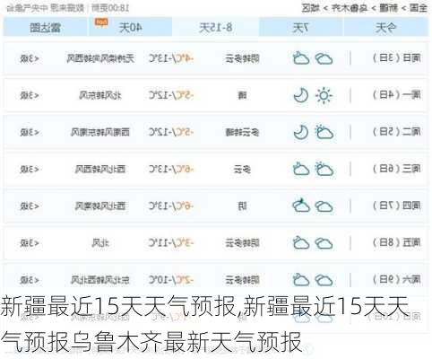 新疆最近15天天气预报,新疆最近15天天气预报乌鲁木齐最新天气预报