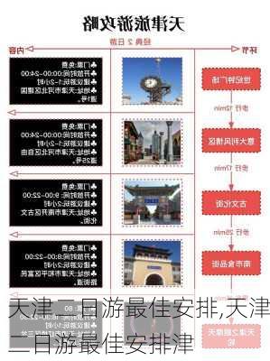 天津二日游最佳安排,天津二日游最佳安排津