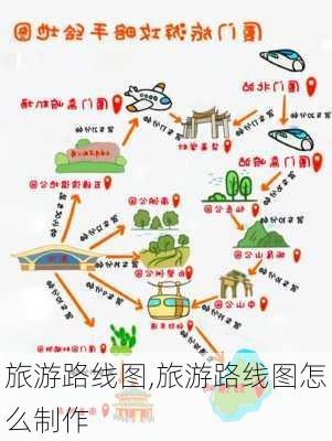 旅游路线图,旅游路线图怎么制作