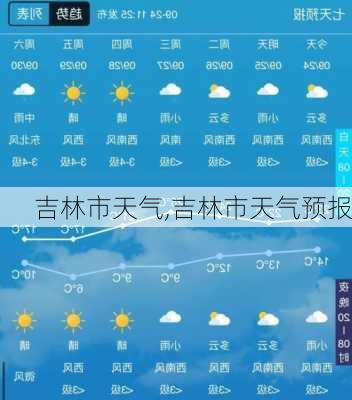 吉林市天气,吉林市天气预报