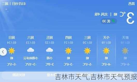 吉林市天气,吉林市天气预报