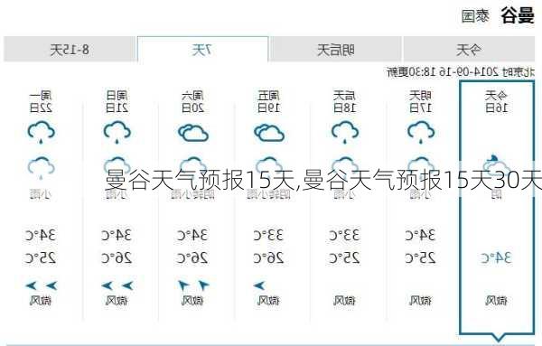 曼谷天气预报15天,曼谷天气预报15天30天