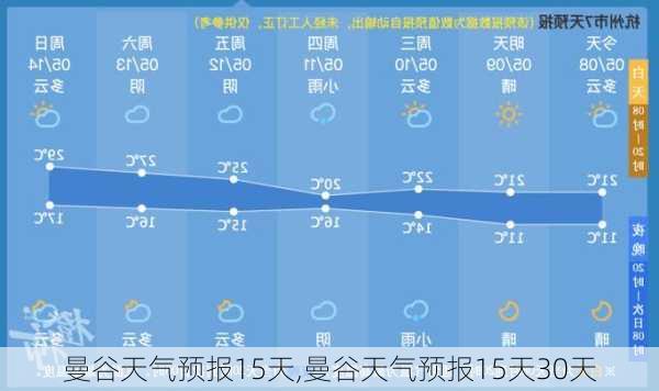 曼谷天气预报15天,曼谷天气预报15天30天