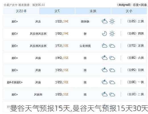 曼谷天气预报15天,曼谷天气预报15天30天