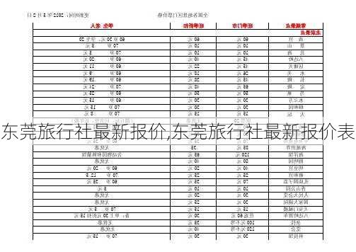 东莞旅行社最新报价,东莞旅行社最新报价表