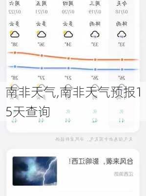 南非天气,南非天气预报15天查询