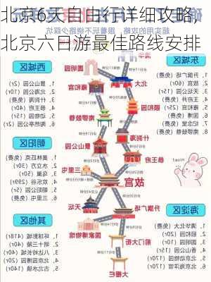 北京6天自由行详细攻略,北京六日游最佳路线安排