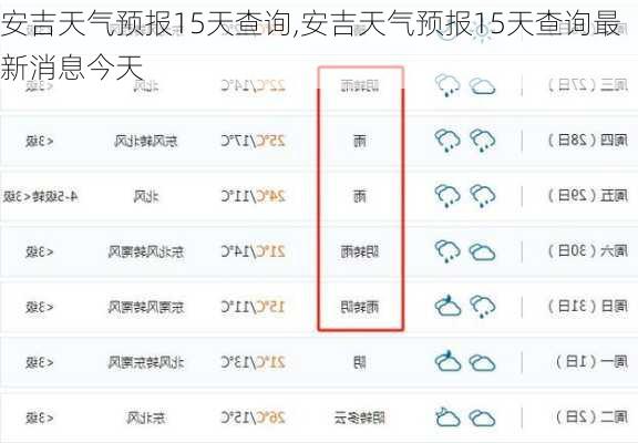 安吉天气预报15天查询,安吉天气预报15天查询最新消息今天