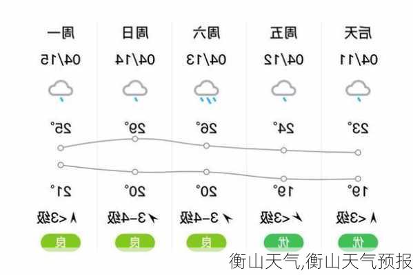 衡山天气,衡山天气预报