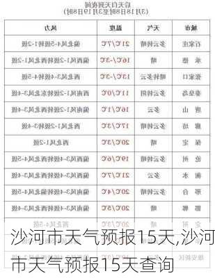 沙河市天气预报15天,沙河市天气预报15天查询