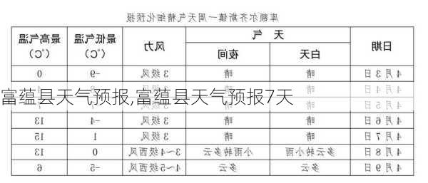 富蕴县天气预报,富蕴县天气预报7天