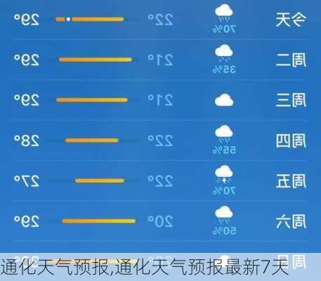 通化天气预报,通化天气预报最新7天