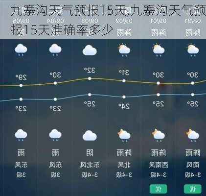 九寨沟天气预报15天,九寨沟天气预报15天准确率多少