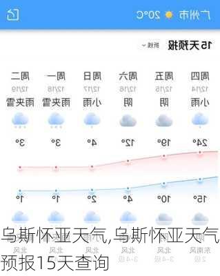 乌斯怀亚天气,乌斯怀亚天气预报15天查询