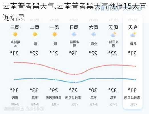 云南普者黑天气,云南普者黑天气预报15天查询结果