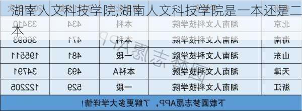 湖南人文科技学院,湖南人文科技学院是一本还是二本