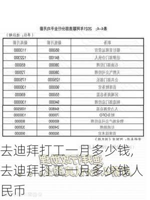 去迪拜打工一月多少钱,去迪拜打工一月多少钱人民币