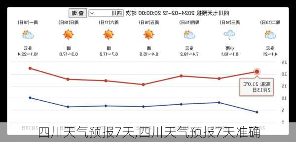 四川天气预报7天,四川天气预报7天准确