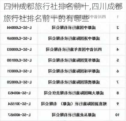 四川成都旅行社排名前十,四川成都旅行社排名前十的有哪些